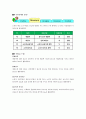 카페베네 시장지배력 강화를 위한 매출액 달성 및 인지도 향상 방안 7페이지