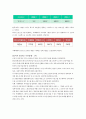 카페베네 시장지배력 강화를 위한 매출액 달성 및 인지도 향상 방안 9페이지