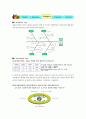 카페베네 시장지배력 강화를 위한 매출액 달성 및 인지도 향상 방안 12페이지