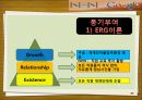 NHN(네이버), 구글(Goolgle) 조직문화.ppt 25페이지