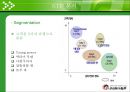 100년의 맛을 디자인하는 기업 주식회사 놀부 15페이지