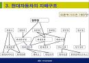 현대자동차에 대한 소개와 기업경영분석  10페이지