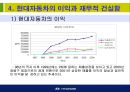 현대자동차에 대한 소개와 기업경영분석  16페이지