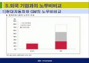 현대자동차에 대한 소개와 기업경영분석  32페이지