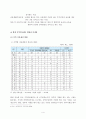 지역아동센터 문제와 대책 6페이지