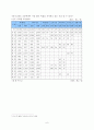 지역아동센터 문제와 대책 8페이지