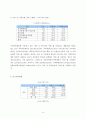 지역아동센터 문제와 대책 11페이지