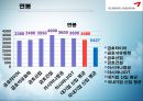 금호 아시아나 (Kumho Asiana).ppt 17페이지