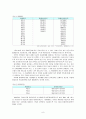 산업재해보상보험제도   9페이지