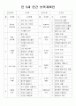 표준보육과정에 준하여 연간, 월간 교육계획안을 각각 작성 1페이지