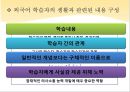 의사소통 중심 교수법 (아랍어 교육에의 적용) [7차 교육과정에서 생활 외국어] 7페이지