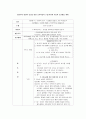 영유아의 영양과 건강을 위한 교육과정의 구성(미취학 아동의 요리활동 제작) - 음식-요리하기 (활동명 : 수․과학(요리) - 상큼한 냉이나물 비빔밥 만들기) 1페이지