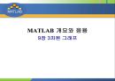 MATLAB 매트랩 1페이지