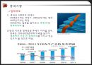 [전자무역론] 중국의 경제와 한국과의 무역, ppt자료 10페이지