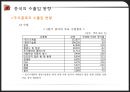 [전자무역론] 중국의 경제와 한국과의 무역, ppt자료 16페이지