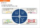 제주항공 광고전략분석및 마케팅전략분석과 제주항공 IMC전략분석 9페이지