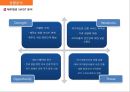 제주항공 광고전략분석및 마케팅전략분석과 제주항공 IMC전략분석 12페이지