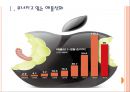 [애플분석]애플의 수익감소와 판매부진에 따른 영향 PPT자료 3페이지