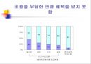 민간의료보험과 영리병원 -비판적 시각에서.ppt 15페이지