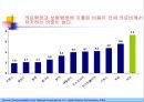 민간의료보험과 영리병원 -비판적 시각에서.ppt 30페이지