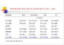 민간의료보험과 영리병원 -비판적 시각에서.ppt 31페이지