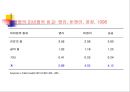 민간의료보험과 영리병원 -비판적 시각에서.ppt 48페이지