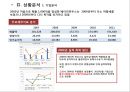 베이직하우스 브랜드분석및 베이직하우스 마케팅SWOT,STP,4P전략 분석 5페이지