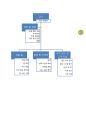 [사업계획서] 스마트폰 어플리케이션 개발 (위치기반 지도서비스) 사업계획서_어플기획서 4페이지