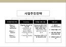 중국 딤섬 전문점 사업 계획서.ppt 24페이지