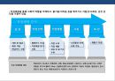 어린이 직업체험 테마파크 사업 계획서 - 조직계획, 업무분장, 시장분석, 산업전망, 환경분석, 사업추진일정, 4P, STP전략 11페이지