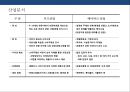 어린이 직업체험 테마파크 사업 계획서 - 조직계획, 업무분장, 시장분석, 산업전망, 환경분석, 사업추진일정, 4P, STP전략 12페이지