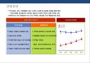 어린이 직업체험 테마파크 사업 계획서 - 조직계획, 업무분장, 시장분석, 산업전망, 환경분석, 사업추진일정, 4P, STP전략 15페이지