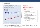 어린이 직업체험 테마파크 사업 계획서 - 조직계획, 업무분장, 시장분석, 산업전망, 환경분석, 사업추진일정, 4P, STP전략 20페이지