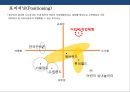 어린이 직업체험 테마파크 사업 계획서 - 조직계획, 업무분장, 시장분석, 산업전망, 환경분석, 사업추진일정, 4P, STP전략 24페이지