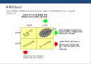 어린이 직업체험 테마파크 사업 계획서 - 조직계획, 업무분장, 시장분석, 산업전망, 환경분석, 사업추진일정, 4P, STP전략 27페이지