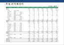 어린이 직업체험 테마파크 사업 계획서 - 조직계획, 업무분장, 시장분석, 산업전망, 환경분석, 사업추진일정, 4P, STP전략 36페이지