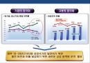 한국 경제의 문제점 및 발전 전략 6페이지