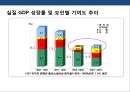 한국 경제의 문제점 및 발전 전략 8페이지