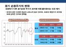 한국 경제의 문제점 및 발전 전략 12페이지