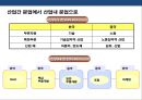 한국 경제의 문제점 및 발전 전략 14페이지