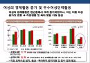 한국 경제의 문제점 및 발전 전략 22페이지
