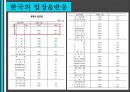 원전-르네상스시대의 대위기 29페이지