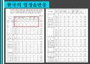 원전-르네상스시대의 대위기 31페이지