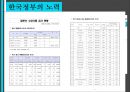 원전-르네상스시대의 대위기 37페이지