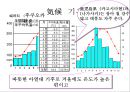 큐수지방 5페이지