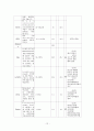 척추관 협착증 12페이지