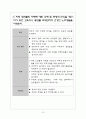 치매 조기 예방 사업 13페이지