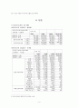 고용허가제의 문제점과 개선방안  4페이지