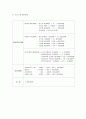 장애아동 자존감 향상 프로그램  12페이지