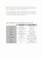 롯데쇼핑(주)의 윤리강령과 수정보완 보고서  13페이지